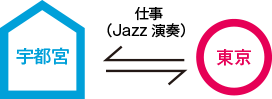 仕事(Jazz演奏)